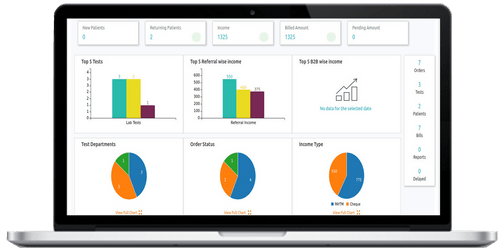 MocDoc HMS graph and charts